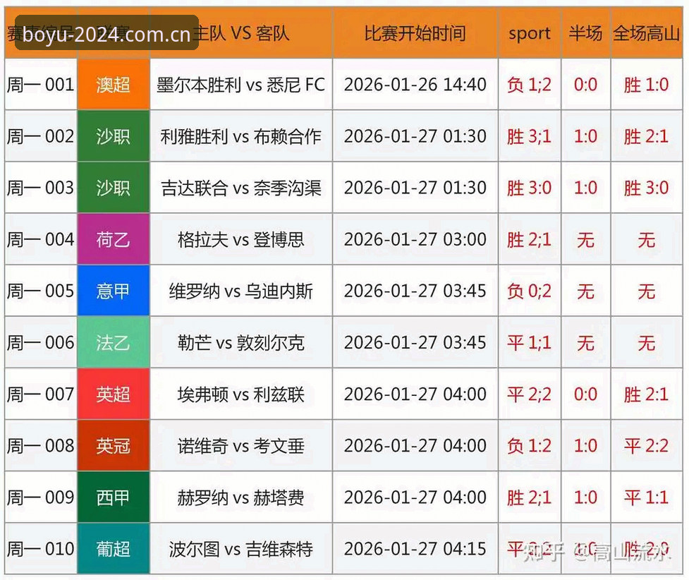 博鱼体育投注PC 博鱼体育投注PC版技术评测:2024全新入口与性能详解
