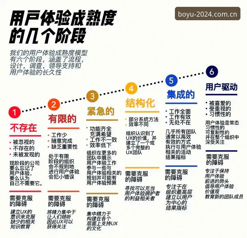 资深用户深度体验：博鱼体育投注官网入口2024使用心得与实战指南